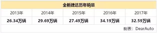 史上第一畅销车,公认十年无大修的五款车