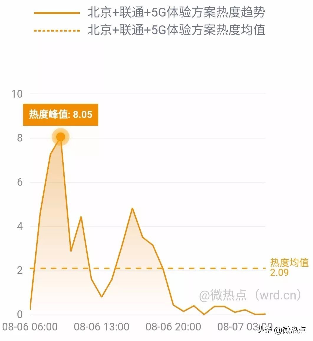 网事沸点：支付宝上线“电子结婚证”视觉中国二季度净利降两成