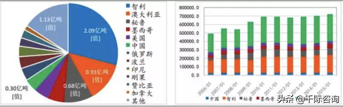 金属铜行业深度报告,2024年铜加工行业分析