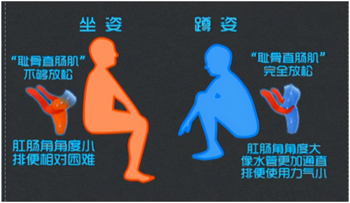 天冷了为什么容易便秘怎样改善,便秘是怎么回事呢