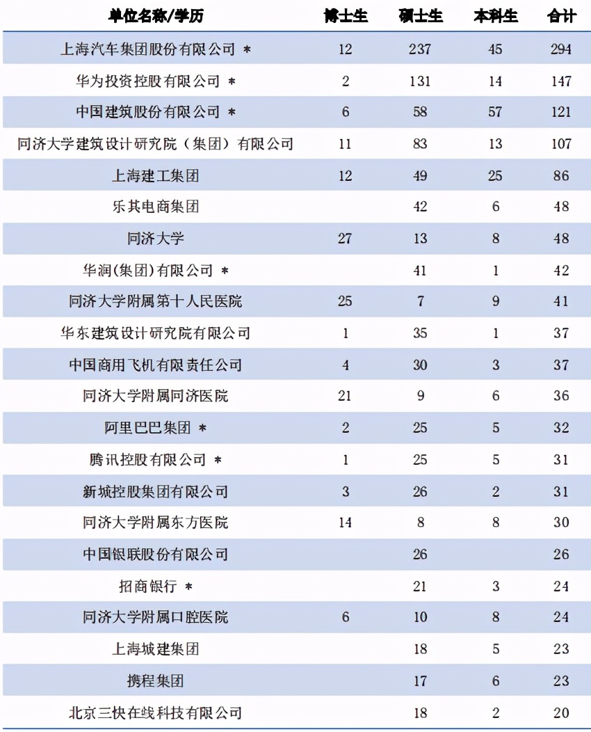 城乡规划专业学什么,城乡规划专业哪个学校最好