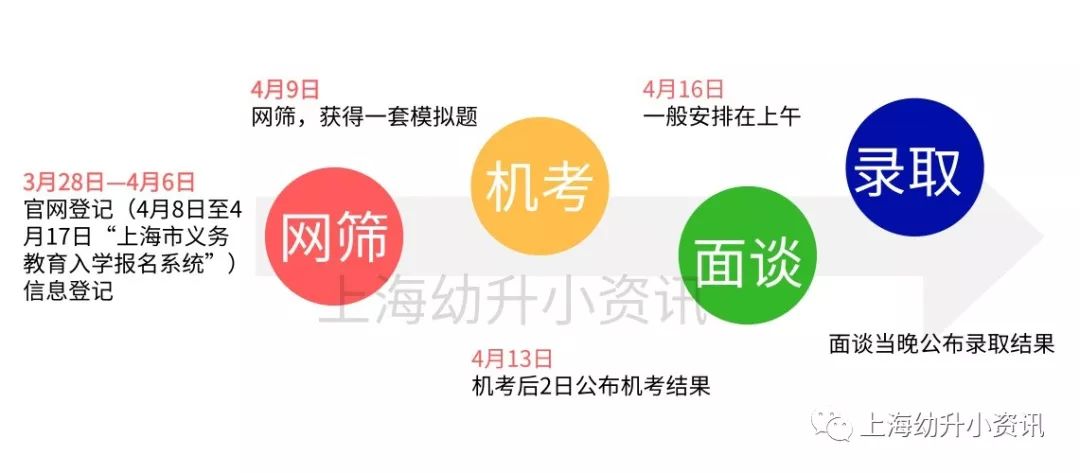 2022年上实招生考题,2017-2019报考及录取统计电子版