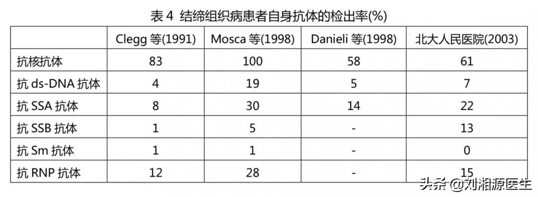 未分化结缔组织病多少周终止妊娠,未分化结缔组织病怀孕了怎么办