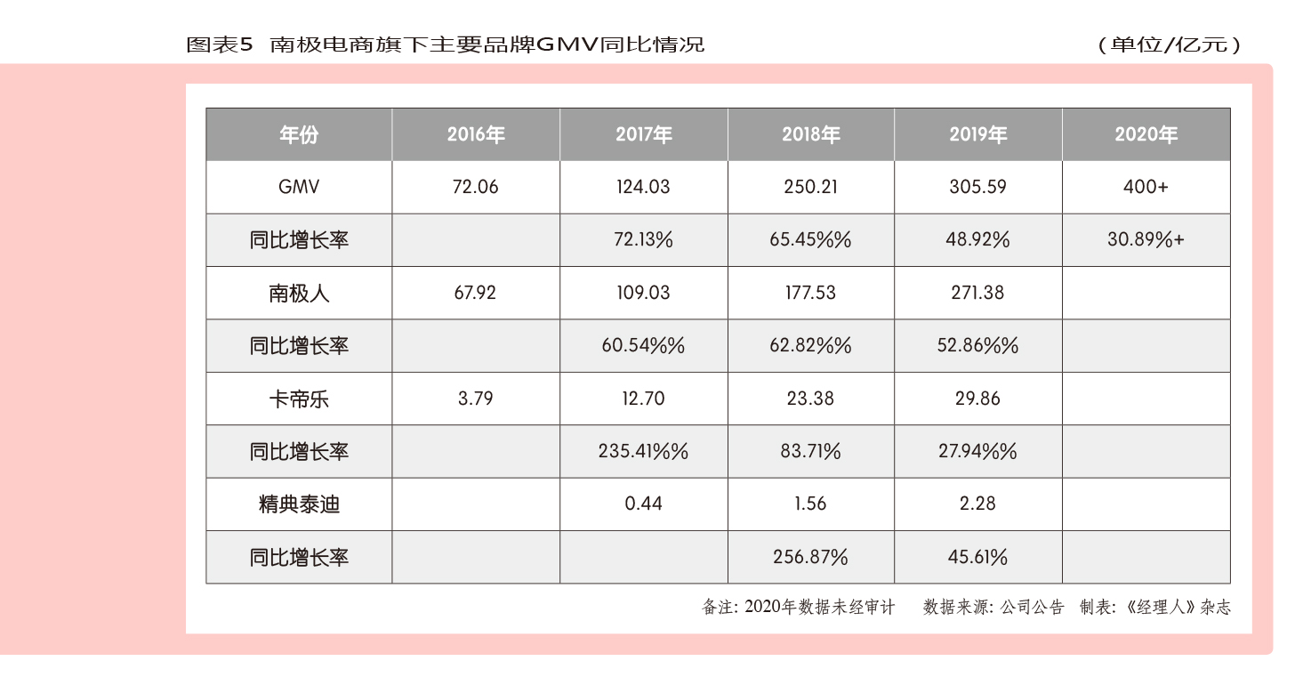 南极人做运动衣,南极人做电商怎么样