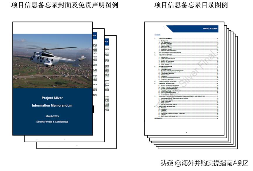 海外并购流程,海外并购操作
