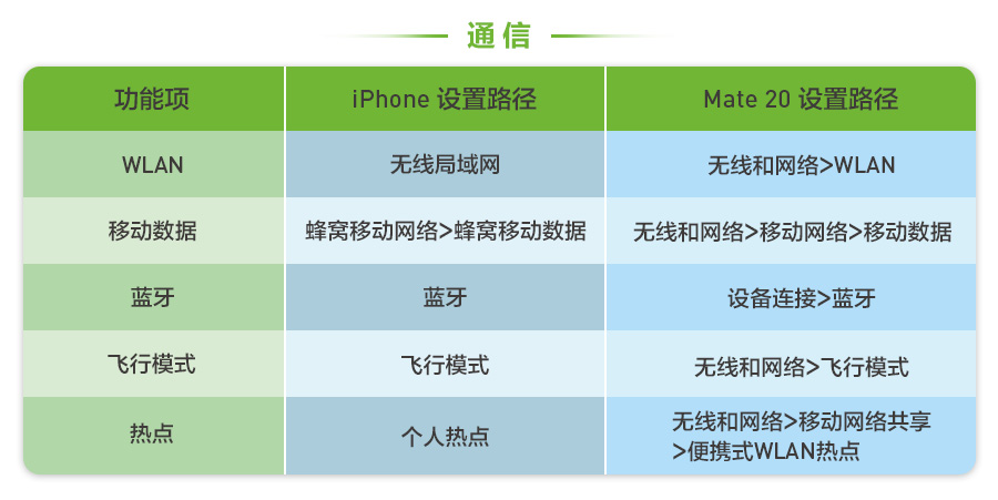 苹果换手机软件找不到了,苹果换华为很多东西都转不过来