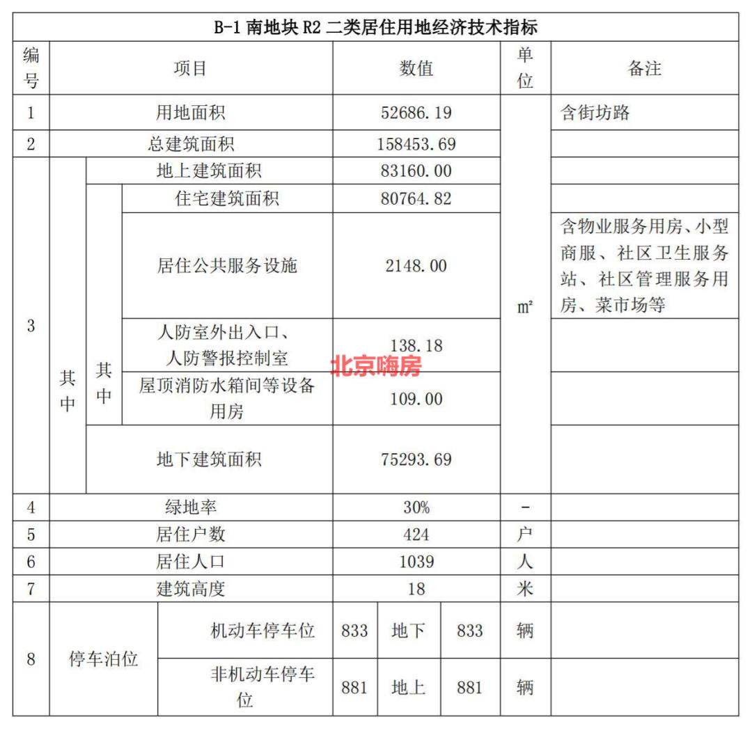 海淀树村最好的楼盘,海淀树村新楼盘