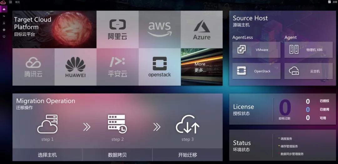 一款云迁移产品的成长史