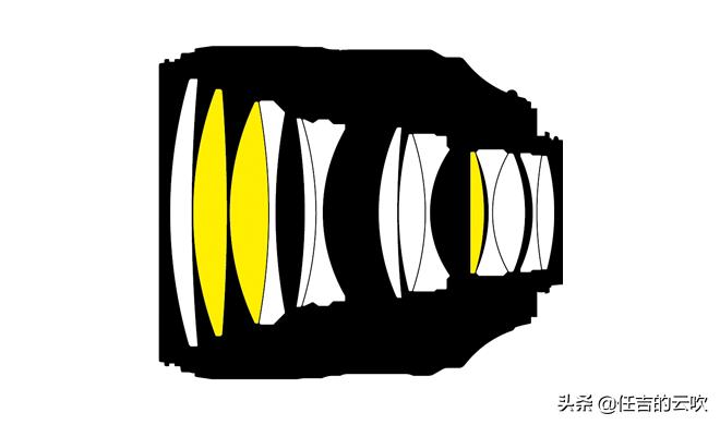 尼康z50用料,尼康定焦镜头和变焦镜头的搭配
