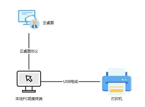 天翼云桌面是什么软件,天翼云桌面支持苹果操作系统吗