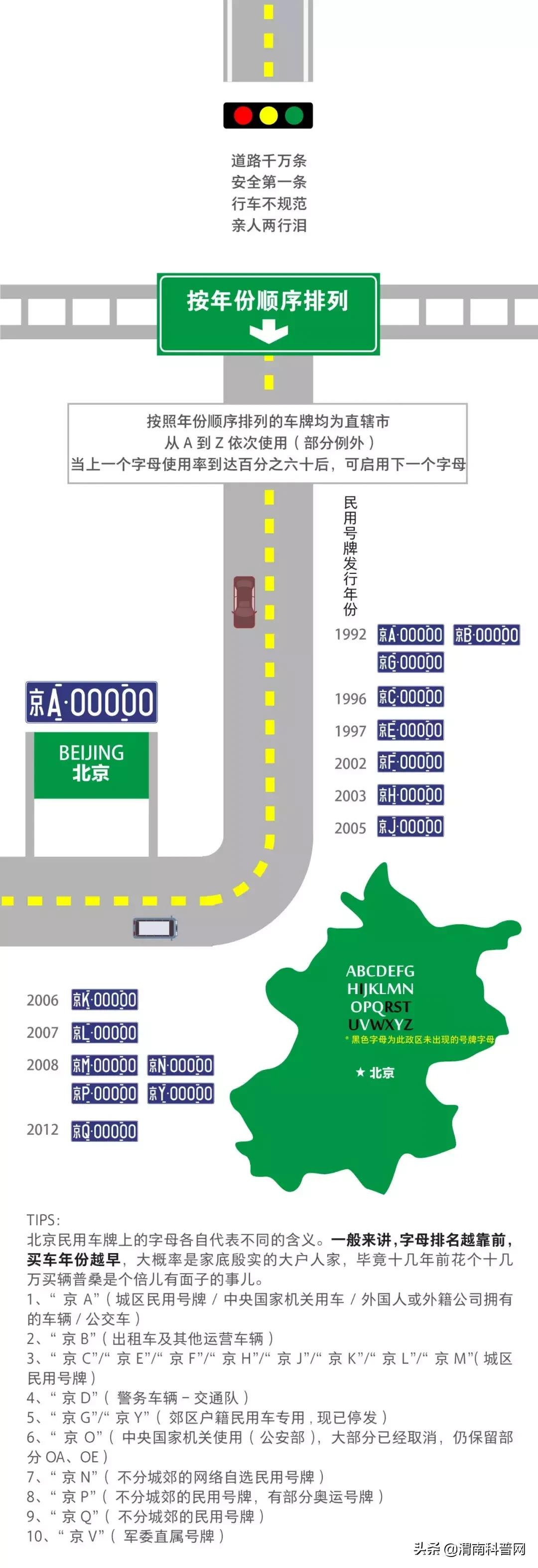 山东车牌abcdefg,车牌号abcdefg代表什么意思