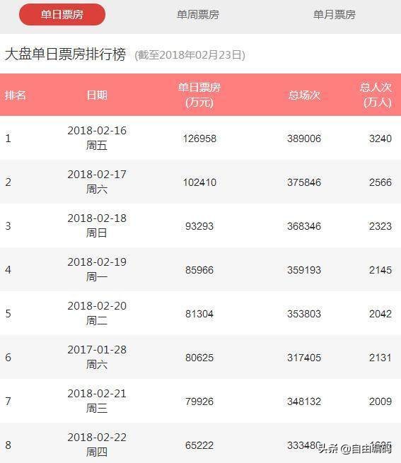 你记忆中最好看的春节档电影 (23年春节档最成功的电影)