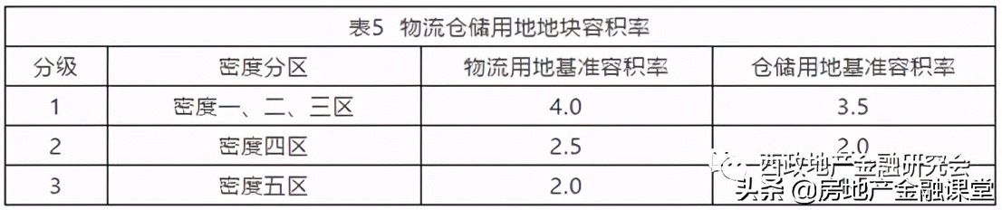 城市更新概念性思路,城市更新金融难点