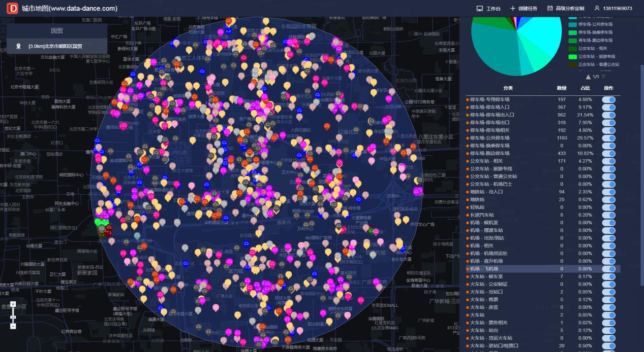 店面选址大数据软件,大数据选址解决方案