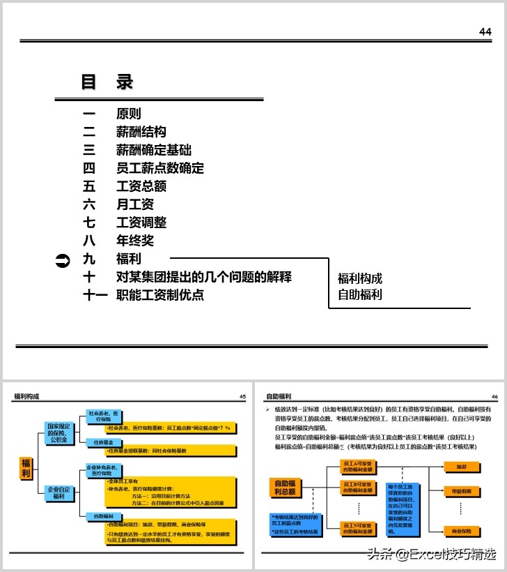 薪酬体系方案100例,建立薪酬结构ppt免费