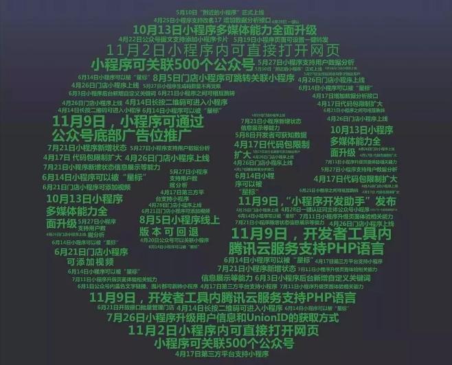 小程序创业项目融资模式,小程序融资100万需要多少钱