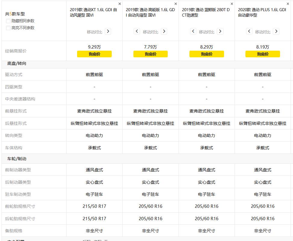 国产最美两厢车长安逸动xt,长安汽车第二代逸动xt
