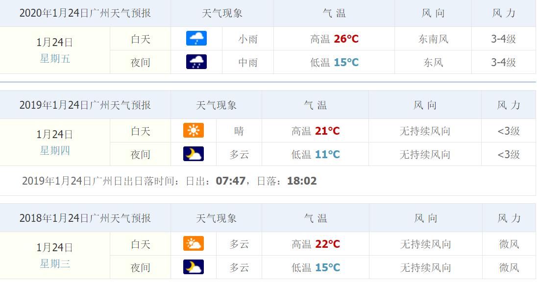 原本以为今年冬天会平平淡淡,原以为今年是暖冬可依旧是寒冬