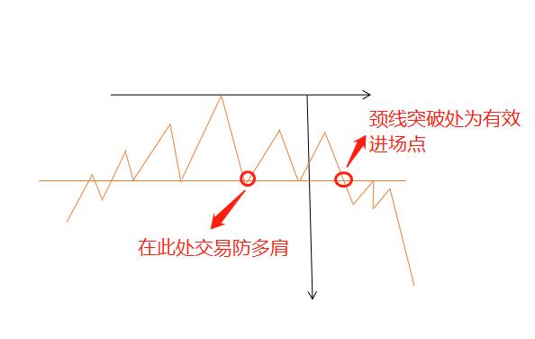 头肩顶形态教学,头肩顶和倒头肩顶形态图