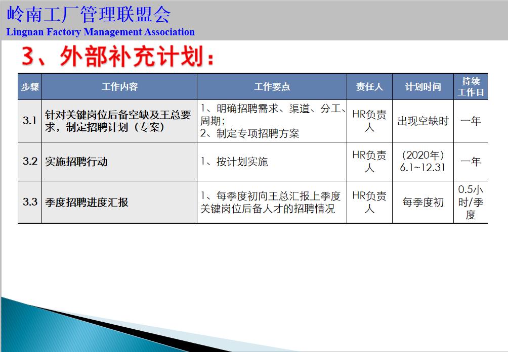 人才培养方案工作手册,人才库人才培养规划表