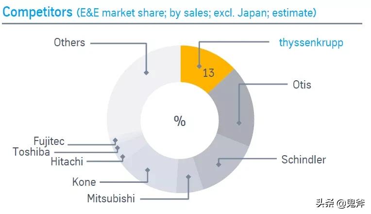 蒂森克虏伯最新事件,德国蒂森克虏伯是什么