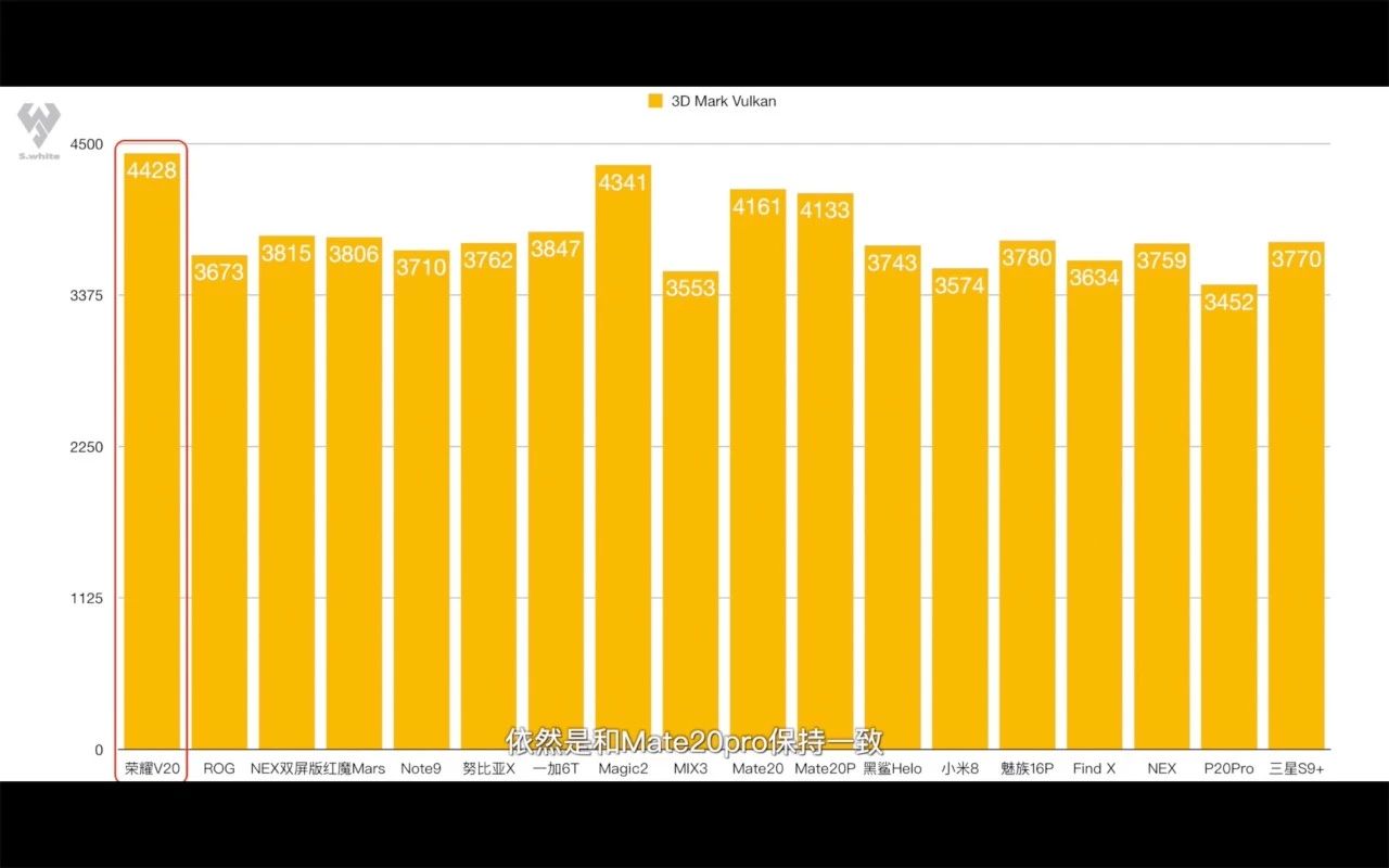 荣耀V20体验四个月,写在荣耀20发布之前