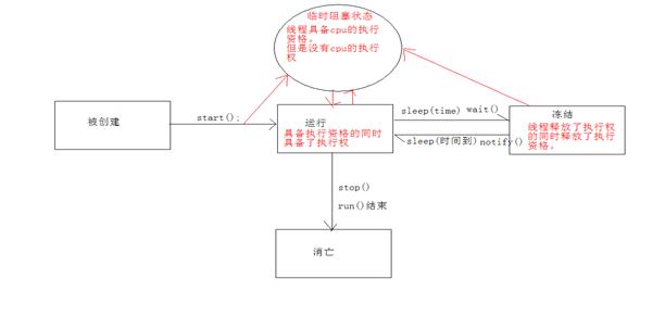 java入门需要学习哪些基础知识,java基础知识总结笔记