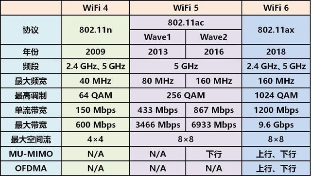 Linksys哪个千兆wifi6路由器好,linksys路由器测评