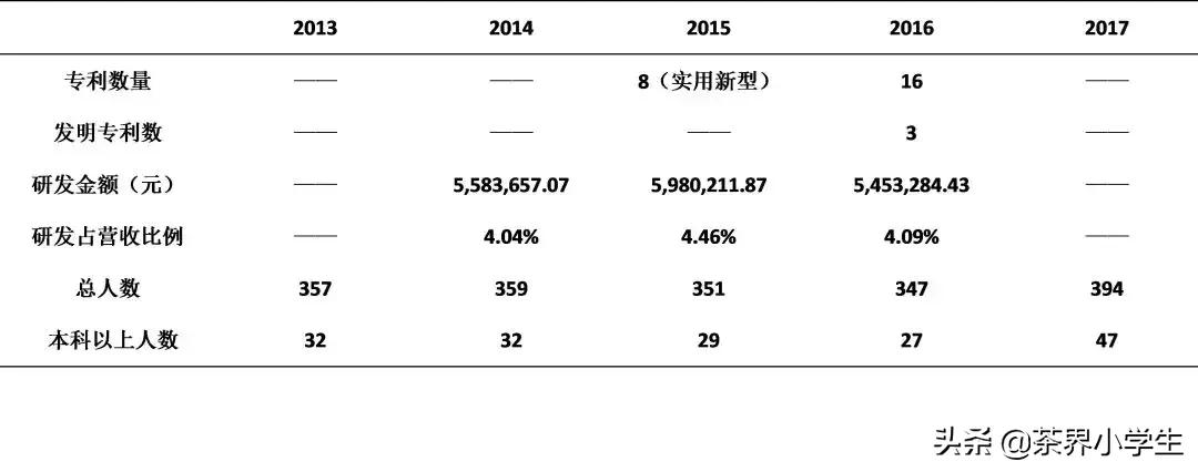 谢裕大被收购,谢裕大最新消息