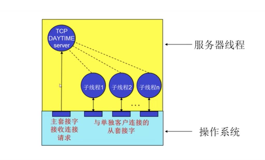 qtsocket编程实例,网络编程websocket