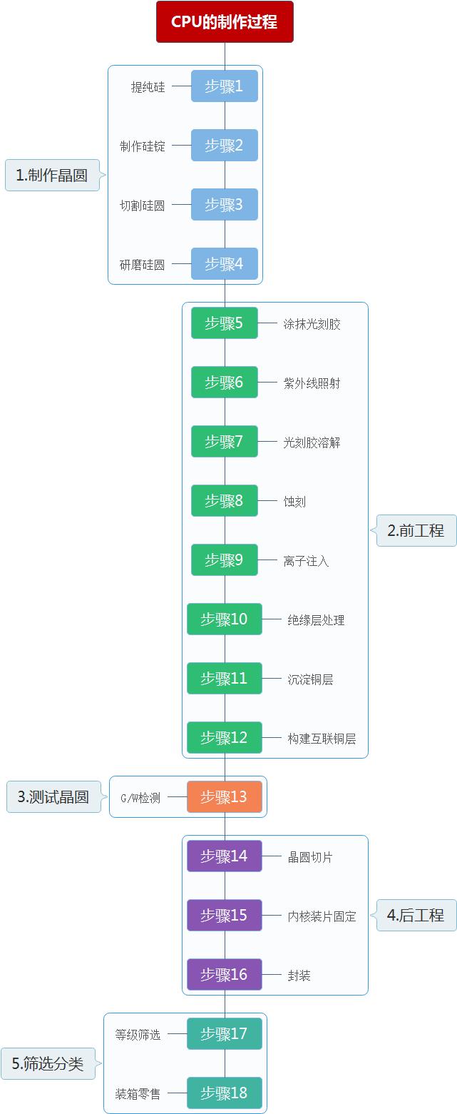 电脑小白必读的cpu基础知识大全,硬件科普cpu