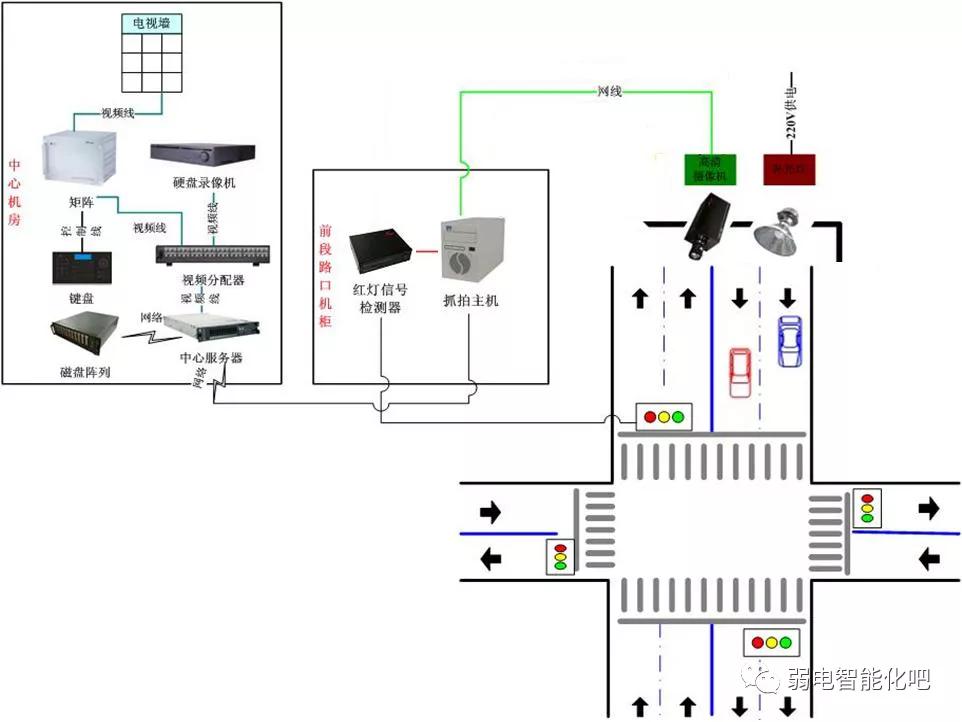 抓拍礼让斑马线原理图,闯红灯具体抓拍原理图