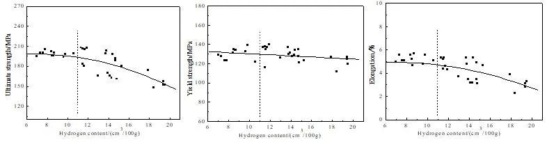 不同合金元素对铝合金的影响,铝合金除气对压铸件的影响