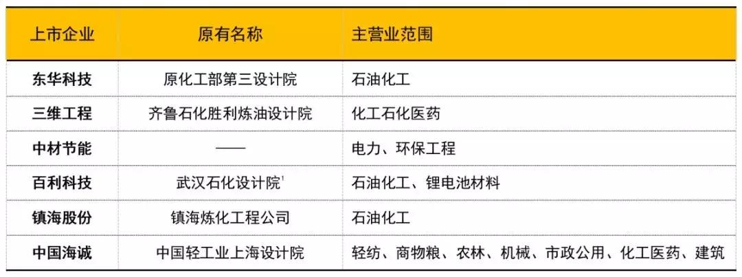 国内建筑上市公司前十名,国内公认最好的工程公司