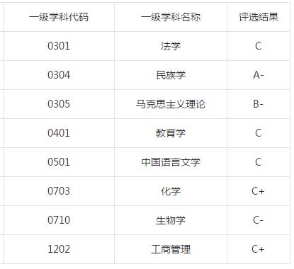中南民族大学2011年录取分数线,中南民族大学2019文科录取分数线