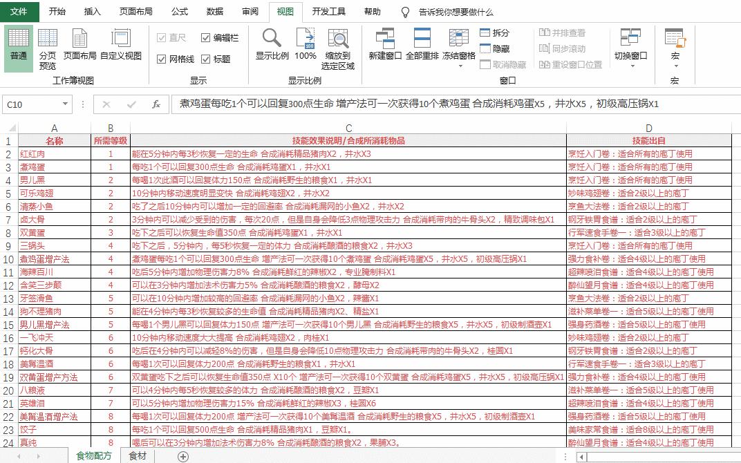 excel数据表视图中可以进行的操作,怎么调出excel中隐藏的工作表内容
