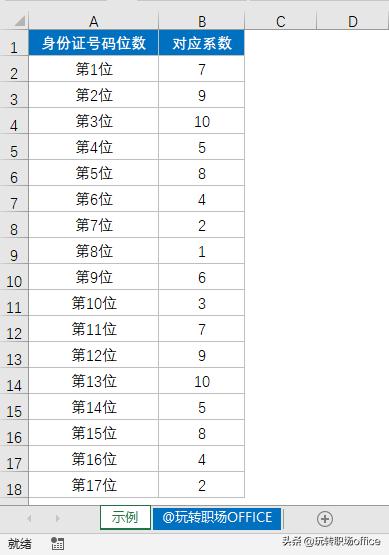 excel输入身份证号码变成一段乱码,excel身份证号码显示0000怎么恢复
