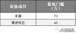 成都花园国际小学属于什么梯队,成都花园国际小学清波分校