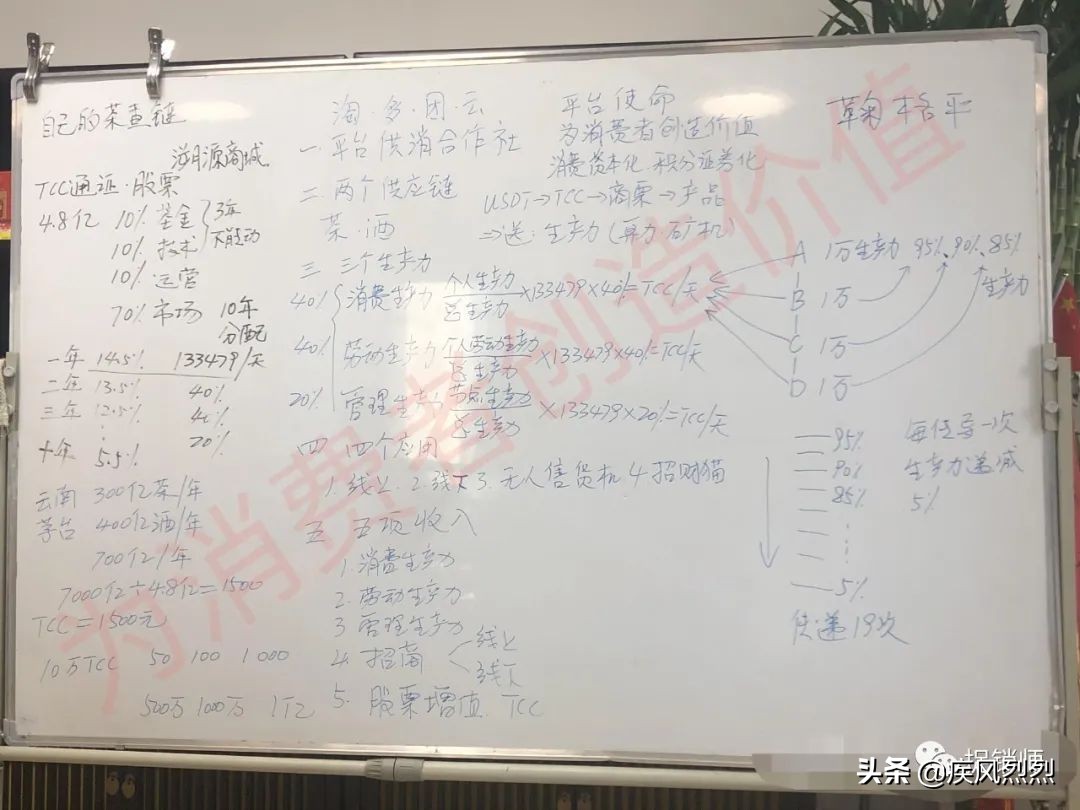 供消合作社“消费致富”?恶毒理论“消费资本论”的践行者
