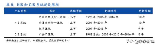 卫宁健康市值能上千亿吗,卫宁健康最新行业分析