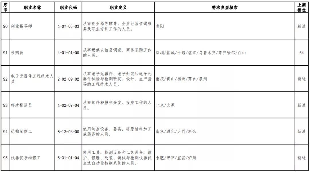 官宣的13个职业 (十大新职业官宣)