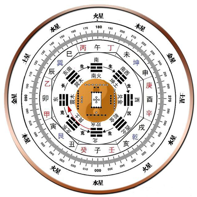 易经入门:阴阳五行,源于天象,是达成天人合一境界的重要途径