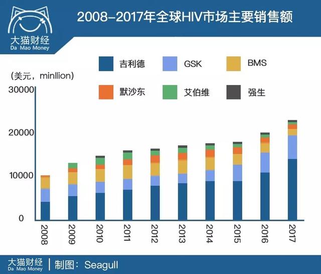 新冠病毒新药真的管用吗,干掉病毒的药物