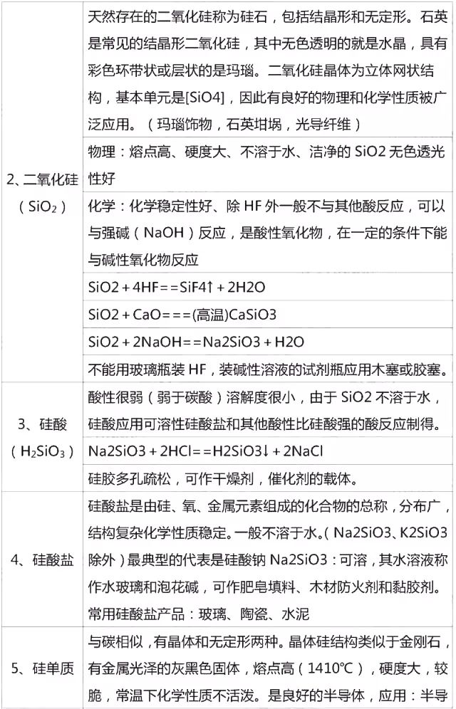 高中化学必修一李永乐视频合集,高中化学必修一铝及其化合物