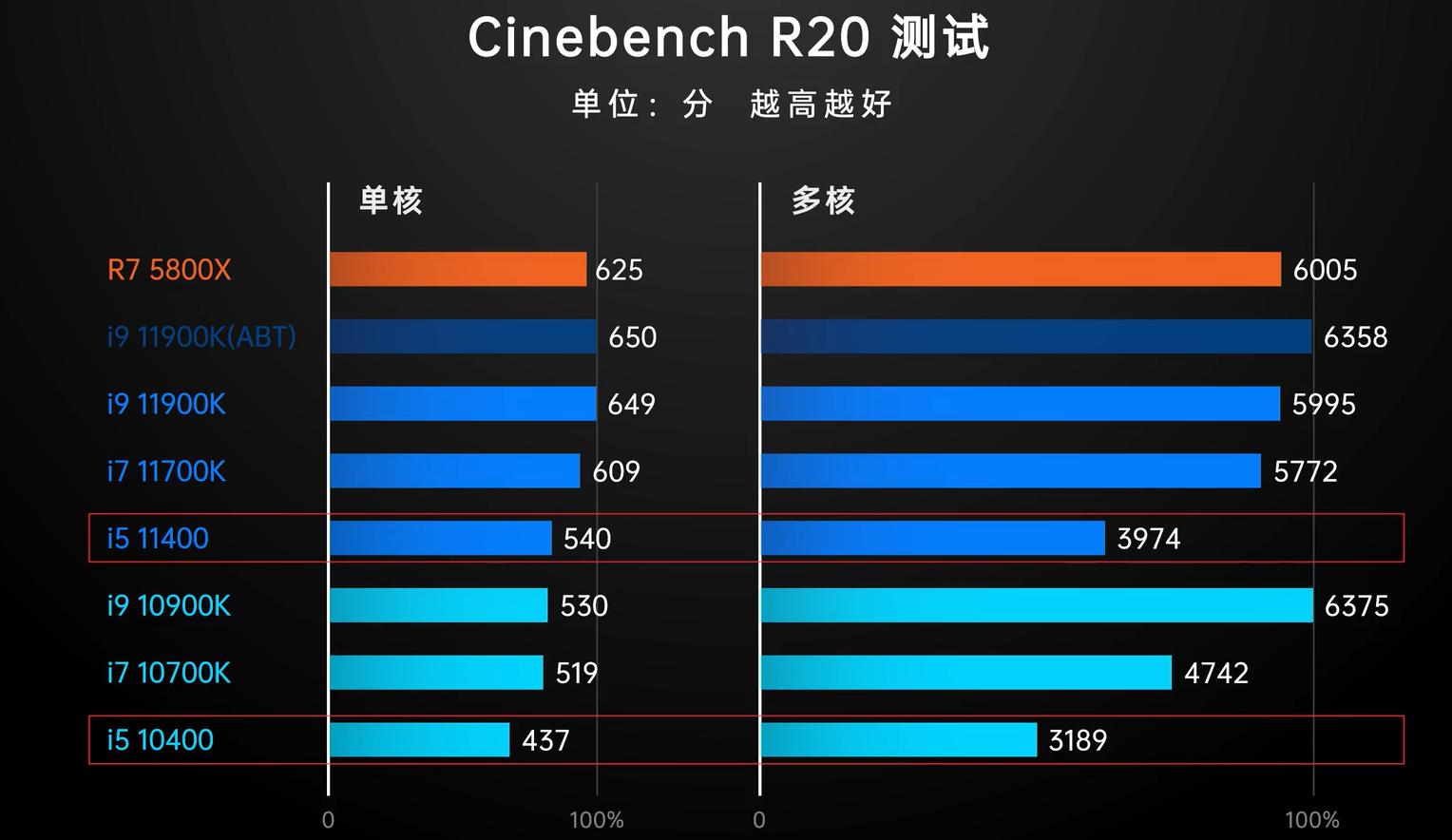 11代酷睿i5笔记本cpu,11代酷睿i511260h怎么样