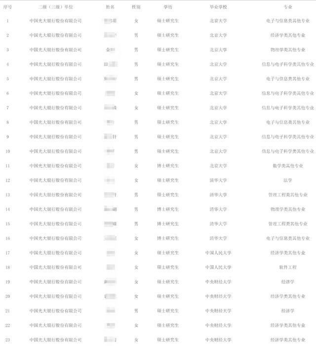 光大银行2019校招应聘条件,光大银行2023社会招聘官网