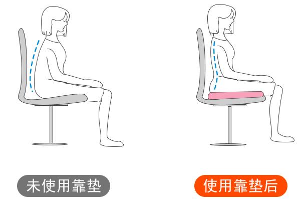 自制久坐护臀座垫,多功能坐垫立体护臀缓解久坐疲劳