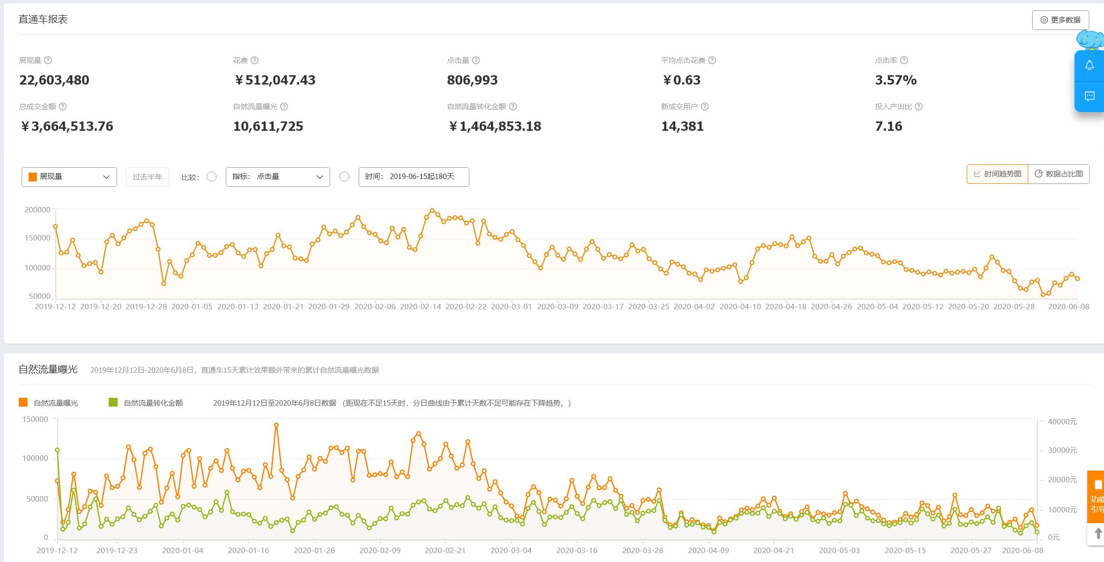 中小卖家不亏钱的直通车玩法,新版直通车实操全方位解析