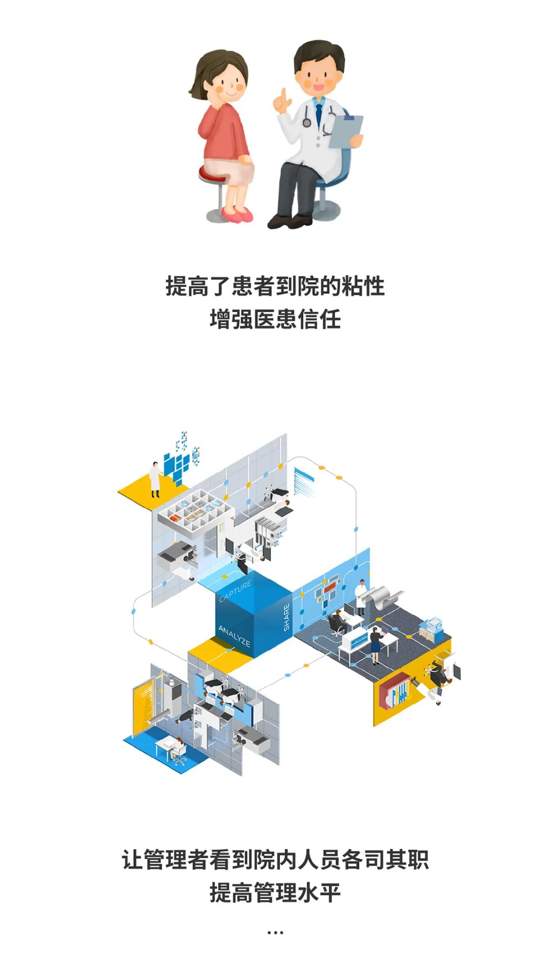 如何让患者配合检查,如何让患者配合填问卷