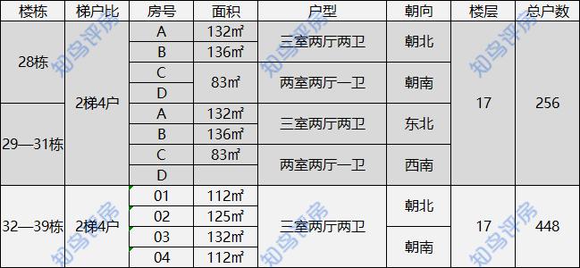 坐拥35公顷水域的横圳水库的虎门丰泰裕田，究竟好在哪里